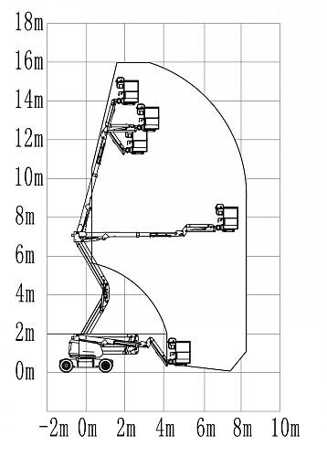 Диаграмма рабочей зоны подъемной техники ARLIFT