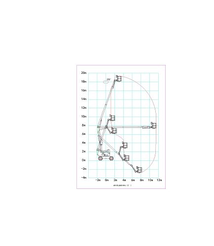 Диаграмма рабочей зоны подъемной техники ARLIFT