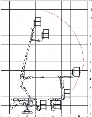 Диаграмма рабочей зоны подъемной техники ARLIFT